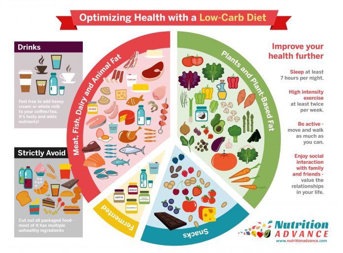 lowcarb-plate